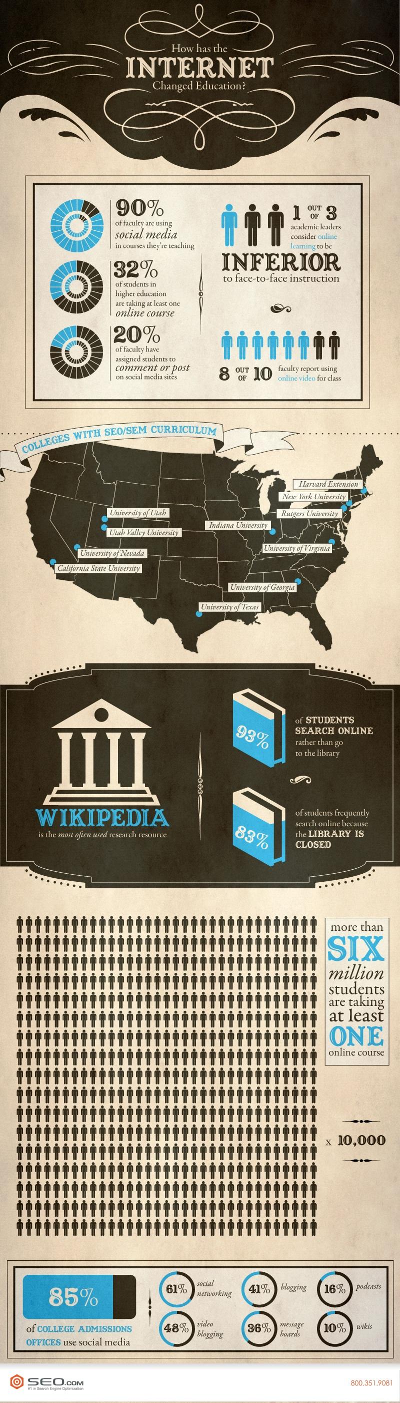 How Has Internet Impacted Education Infographic