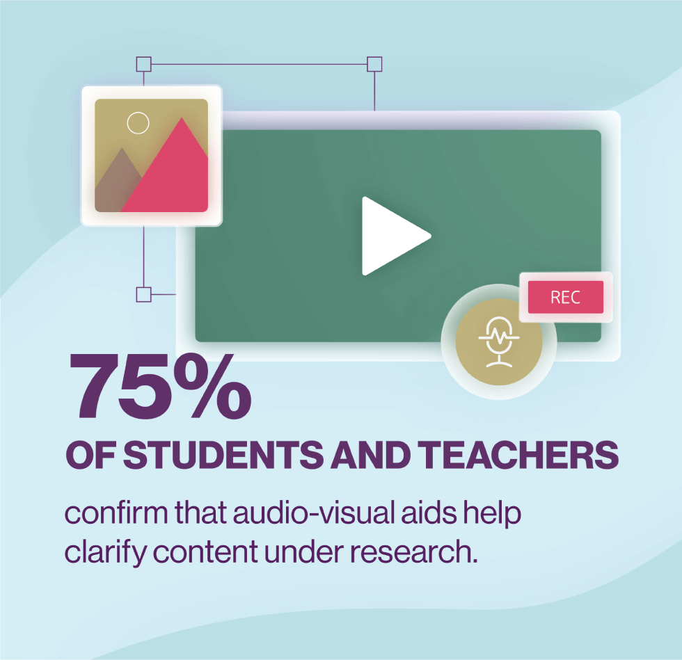 the Importance of Use of Audiovisual Materials in Education