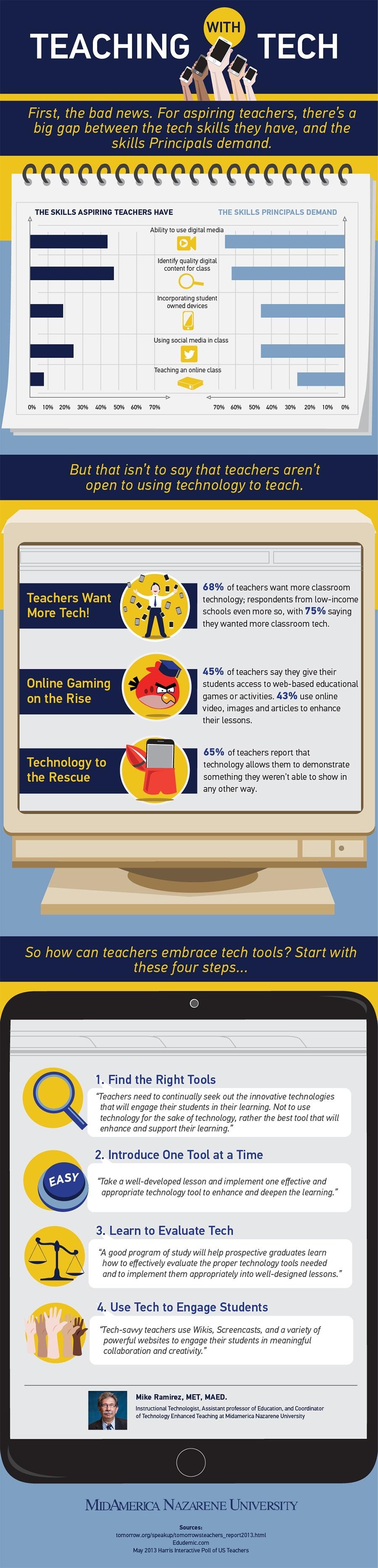 Using-technology-in-the-classroom-infographic
