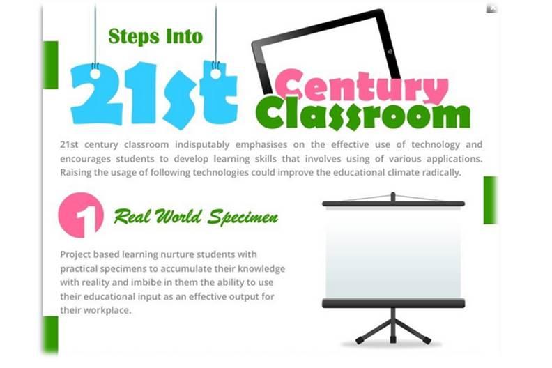 infographic Steps into 21st Century Classroom