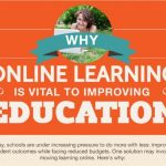 Why Online Learning is Important to Improve Education