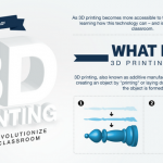 What is 3d Printing