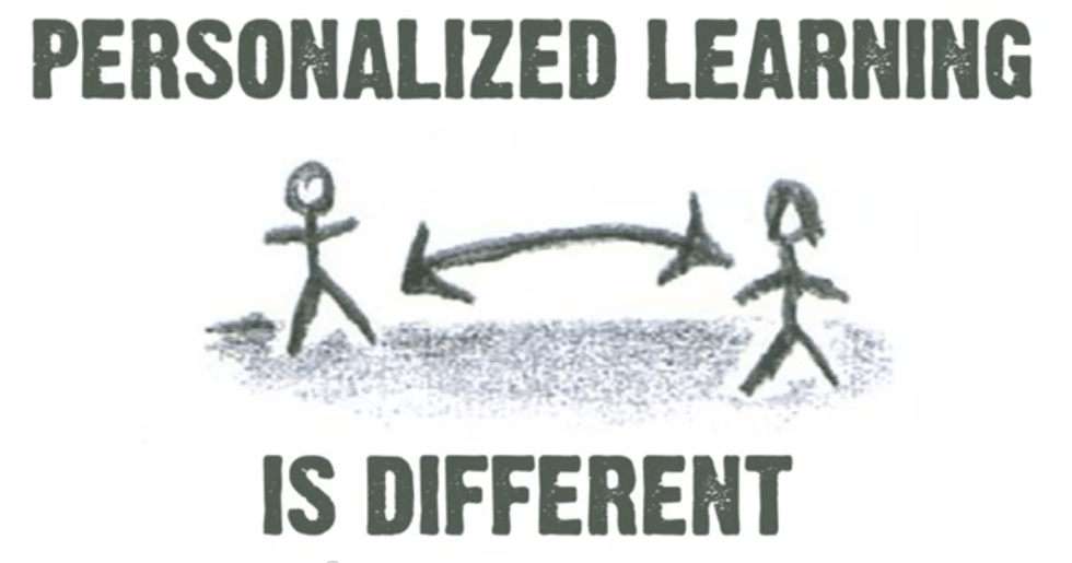 What is Personalized Learning
