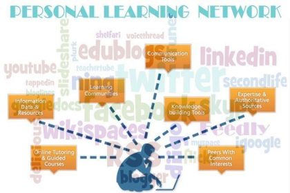 What is a Personal Learning Network?