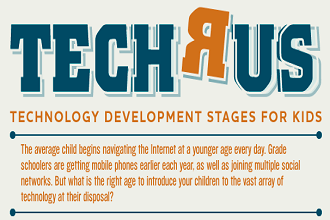 Stages of Technology Development for Kids