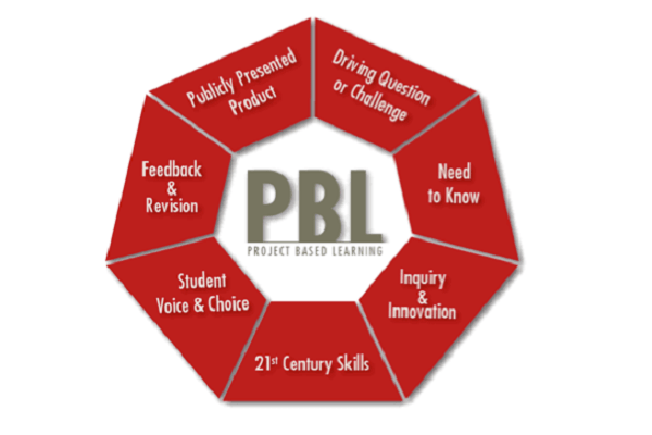 What is Project-Based Learning (PBL)?