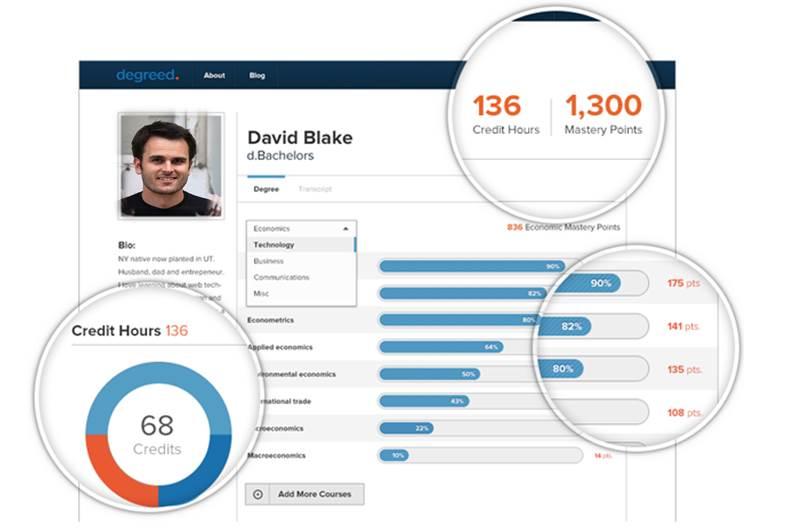 Interview with Degreed Founder and Ceo David Blake