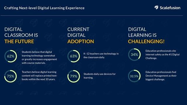 [Infographic] Crafting Next-level Digital Learning Experience