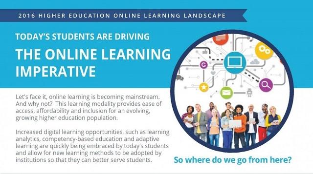 Online Learning Landscape in Higher Education 2016 Infographic