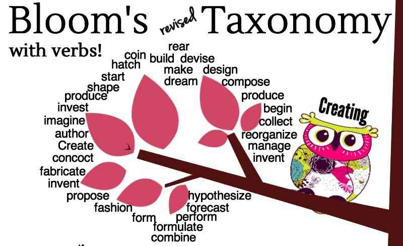 infographic Blooms Taxonomy - Various Thinking Levels