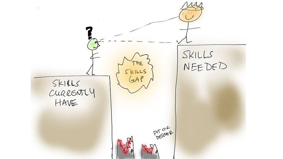 Reports and Findings that Shows the Global Skill Gap