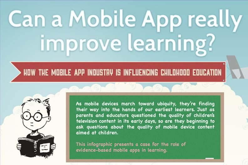 [Infographic] How Mobile Apps Influence Childhood Education