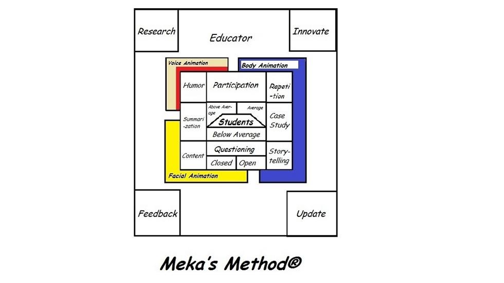 mekas Method - an Innovative Teaching Tool
