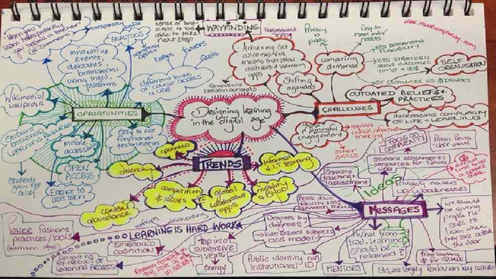 A New Way for Teachers and Schools to Work with Mind Maps