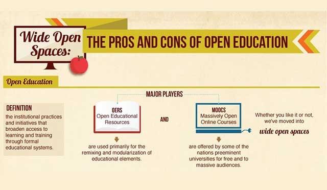infographic the Pros and Cons of Open Education
