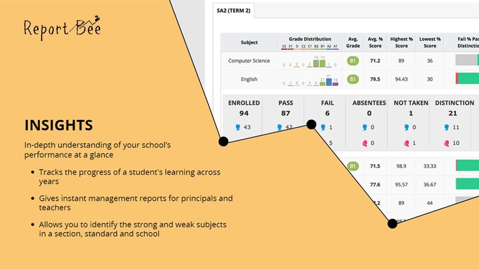 Power of Data: How Schools Can Measure, Analyze and Act with Report Bee