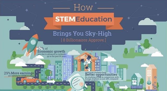 How STEM Education Can Bring Students Sky-High