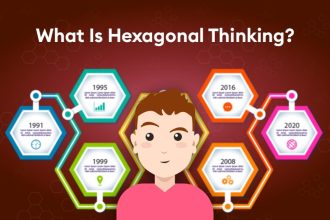 What is Hexagonal Thinking